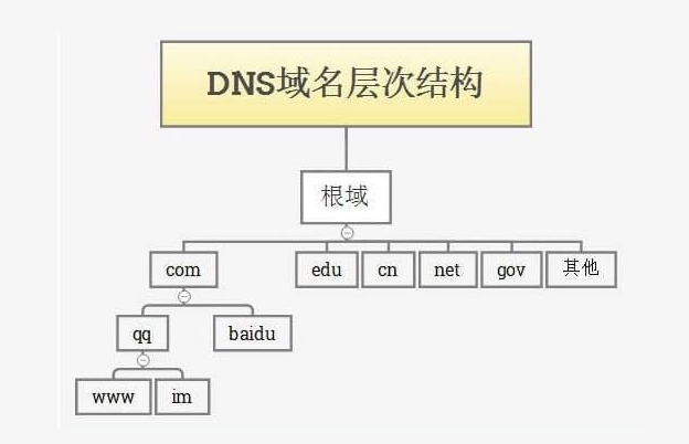 大連百度推廣公司